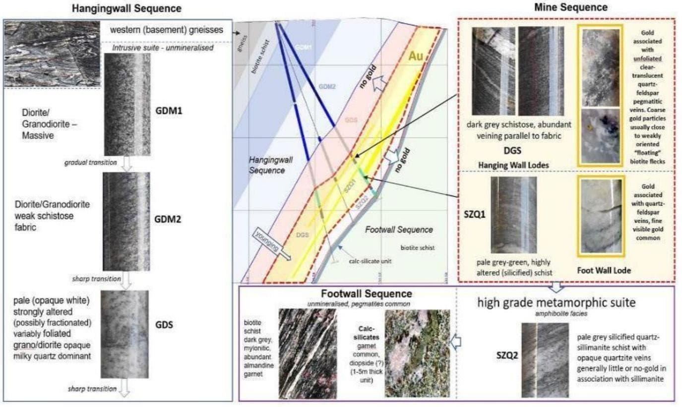 Geological Map of Ifewara